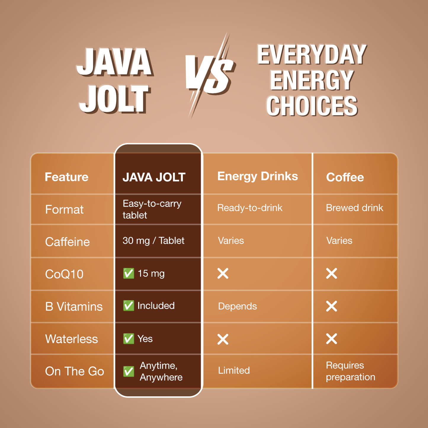 Java Jolt – Instant Energy Boost
